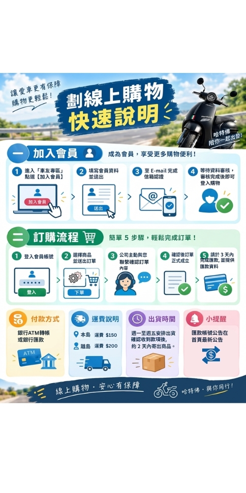 信箱認證 (1)
