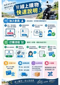 線上購物快速說明