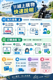 線上購物快速說明